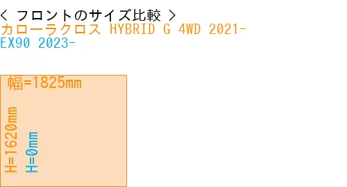 #カローラクロス HYBRID G 4WD 2021- + EX90 2023-